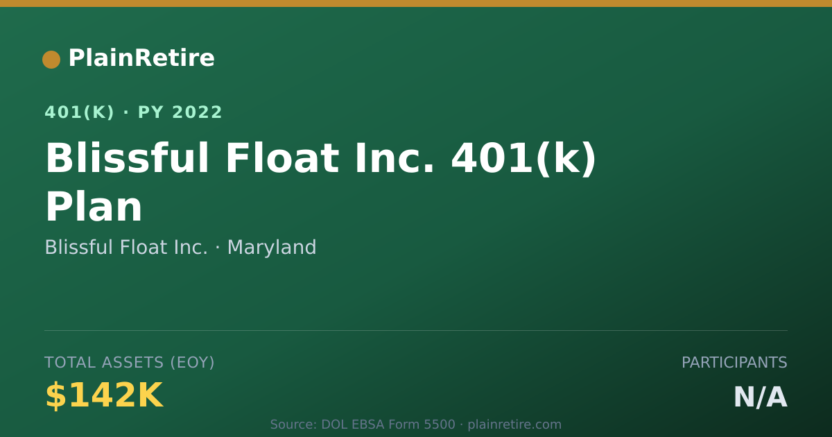 Shareable card for Blissful Float Inc. 401(k) Plan (2022)
