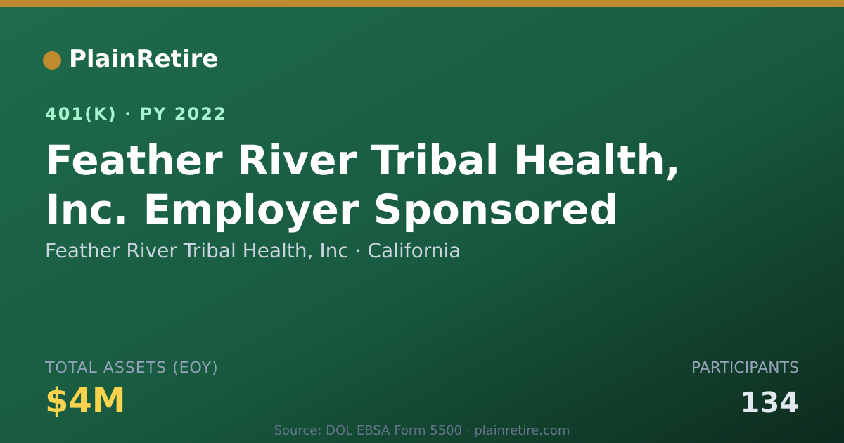 Shareable card for Feather River Tribal Health, Inc 401(k) Plan (2022)
