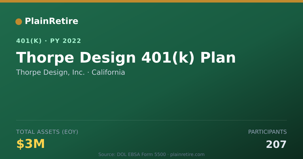 Shareable card for Thorpe Design, Inc. 401(k) Plan (2022)