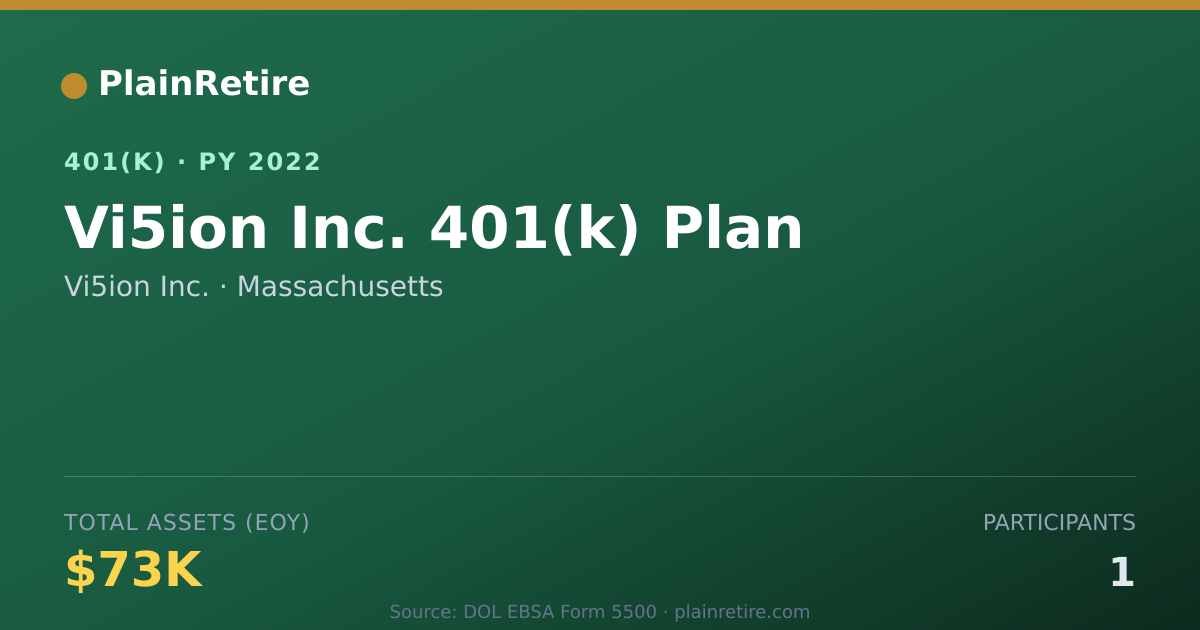Shareable card for Vi5ion Inc. 401(k) Plan (2022)