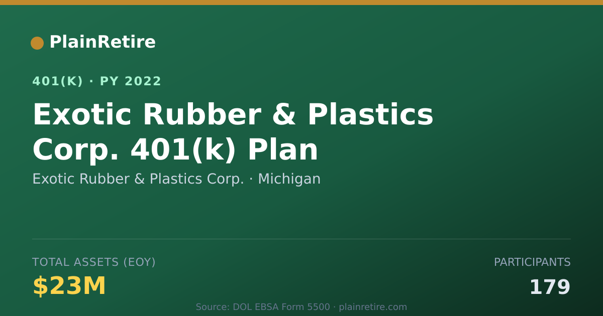 Shareable card for Exotic Rubber & Plastics Corp. 401(k) Plan (2022)