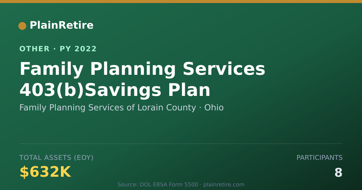 Shareable card for Family Planning Services of Lorain Co Retirement Plan (2022)