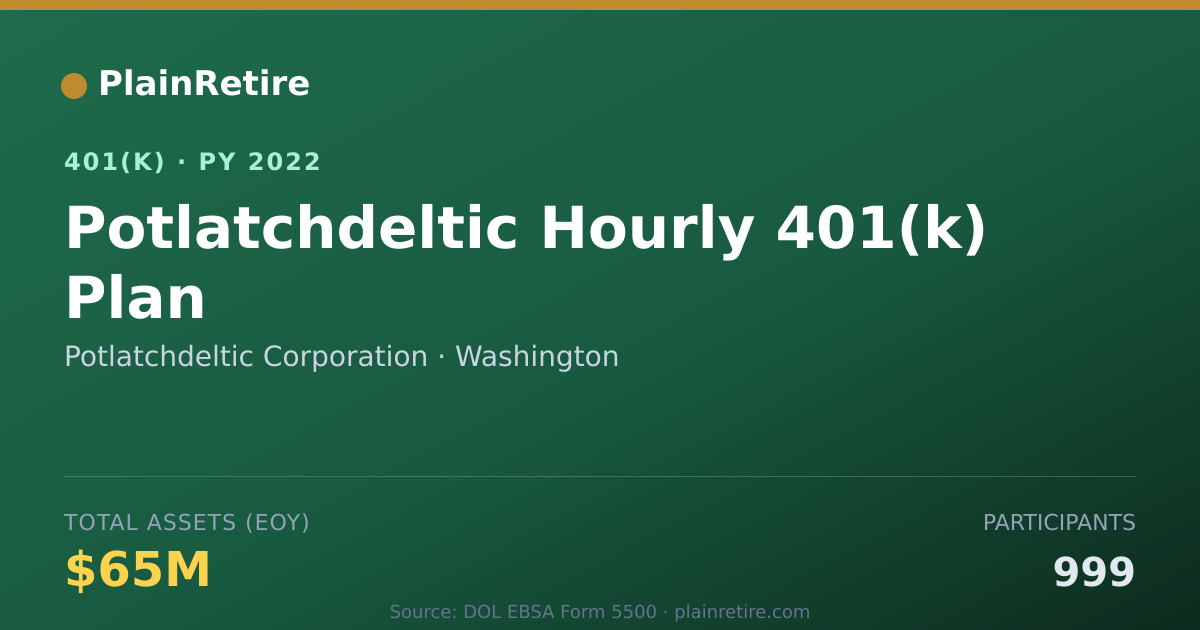 Shareable card for Potlatchdeltic Corporation 401(k) Plan (2022)