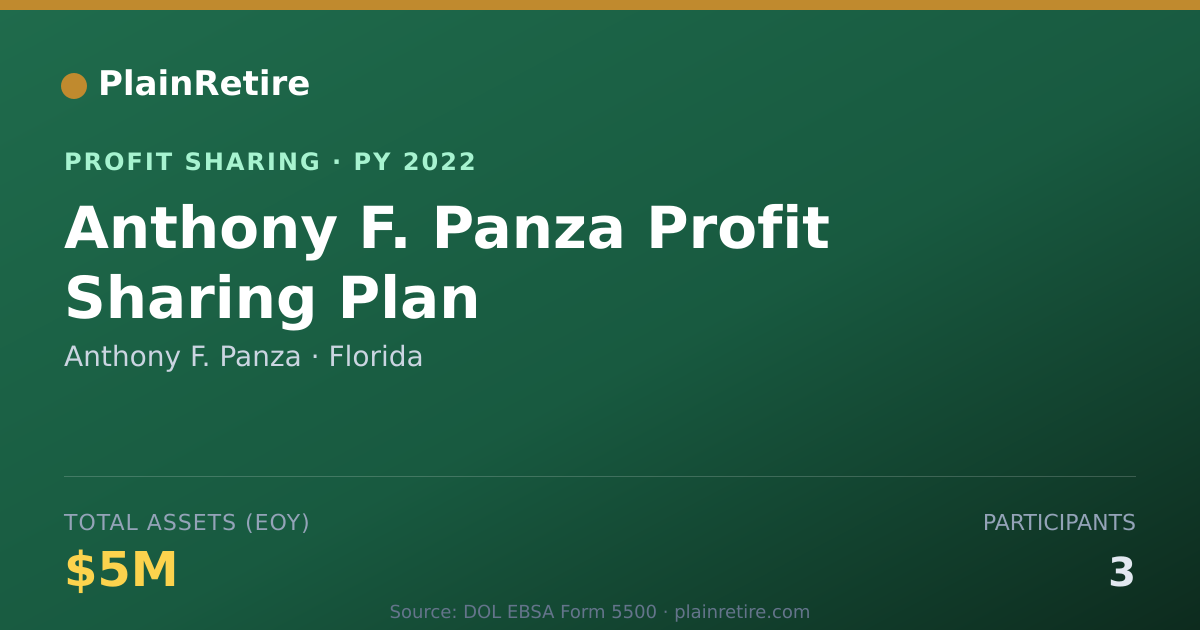 Shareable card for Anthony F. Panza Profit Sharing Plan (2022)