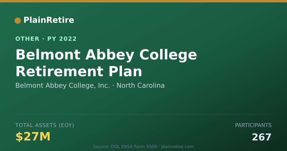 Shareable card for Belmont Abbey College, Inc. Retirement Plan (2022)