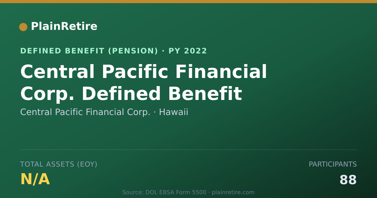 Shareable card for Central Pacific Financial Corp. Pension Plan (2022)