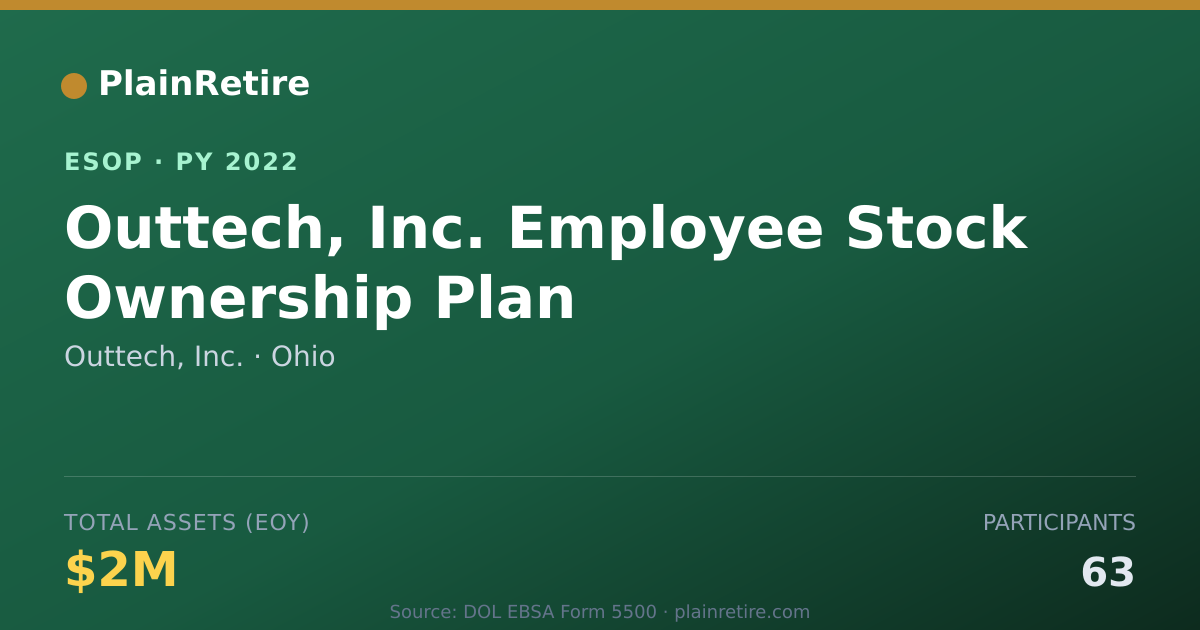 Shareable card for Outtech, Inc. ESOP (2022)