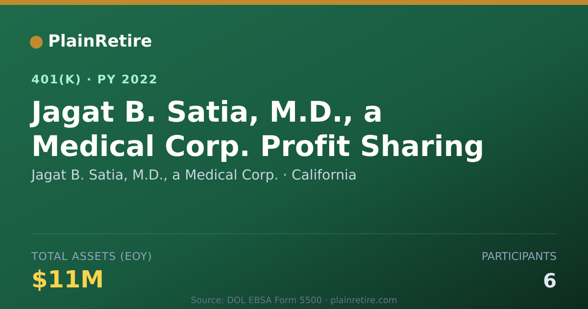 Shareable card for Jagat B. Satia, M.D., a Medical Corp. 401(k) Plan (2022)