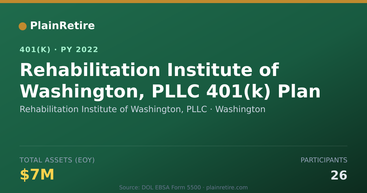 Shareable card for Rehabilitation Institute of Washington, P 401(k) Plan (2022)