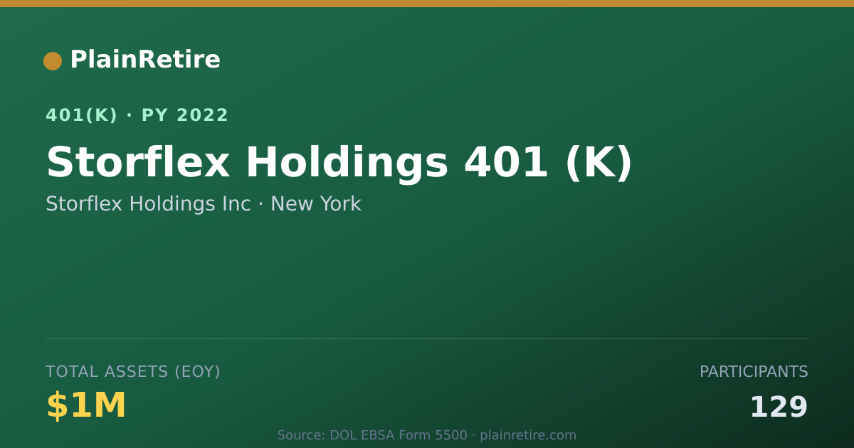 Shareable card for Storflex Holdings Inc 401(k) Plan (2022)
