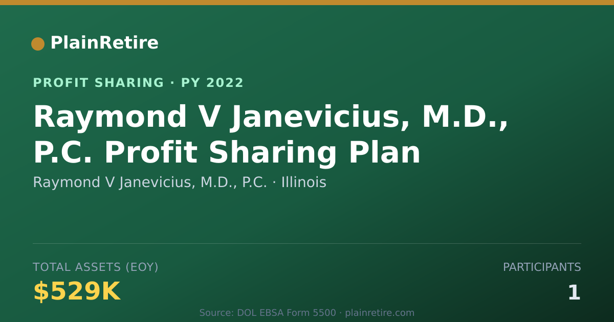 Shareable card for Raymond V Janevicius, M.D., P.C. Profit Sharing Plan (2022)