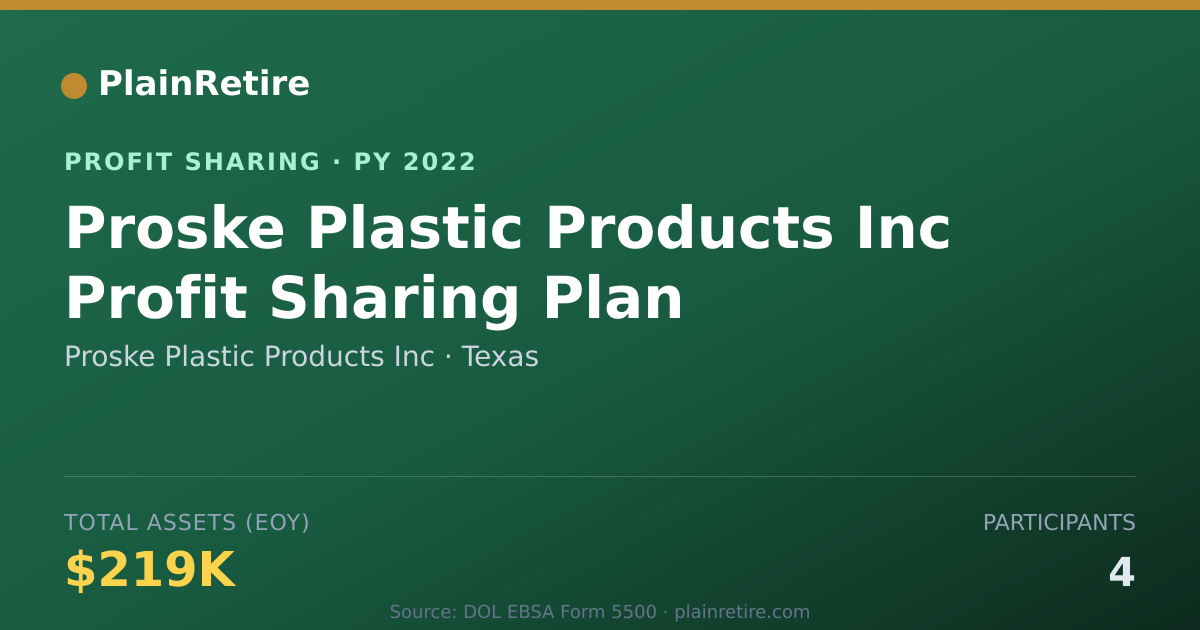 Shareable card for Proske Plastic Products Inc Profit Sharing Plan (2022)
