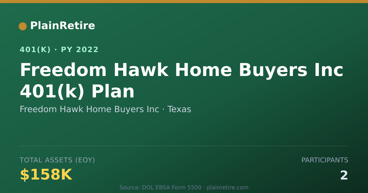 Shareable card for Freedom Hawk Home Buyers Inc 401(k) Plan (2022)