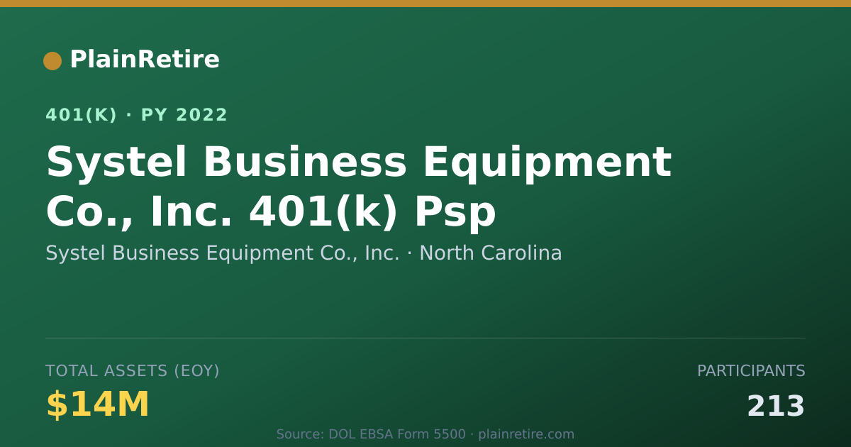 Shareable card for Systel Business Equipment Co., Inc. 401(k) Plan (2022)