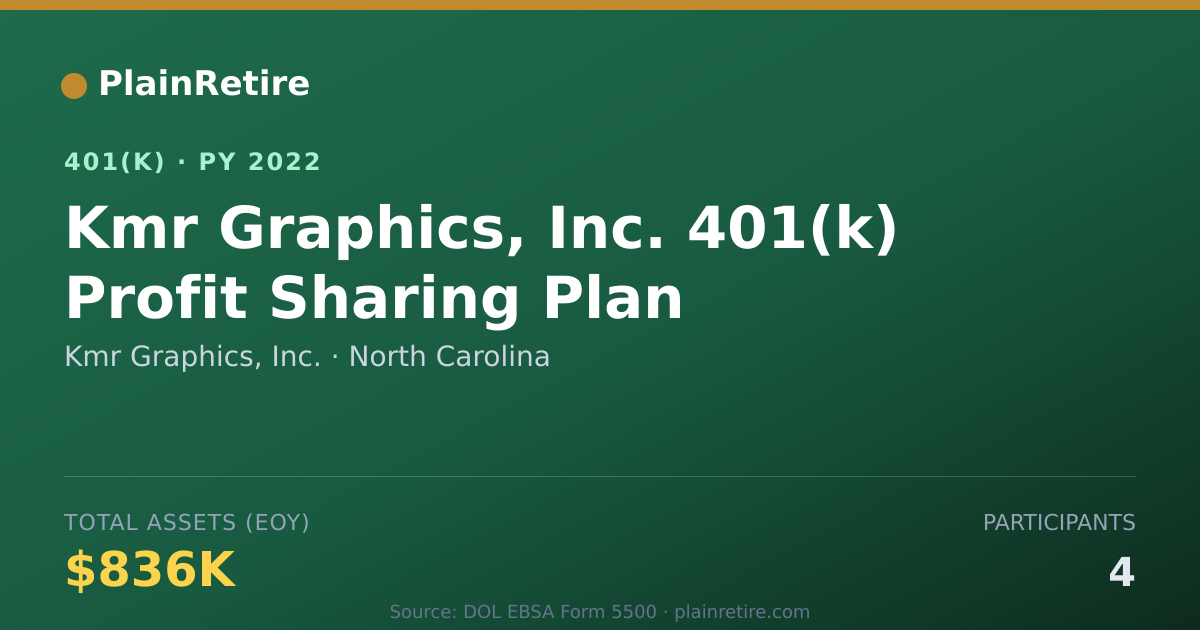 Shareable card for Kmr Graphics, Inc. 401(k) Plan (2022)