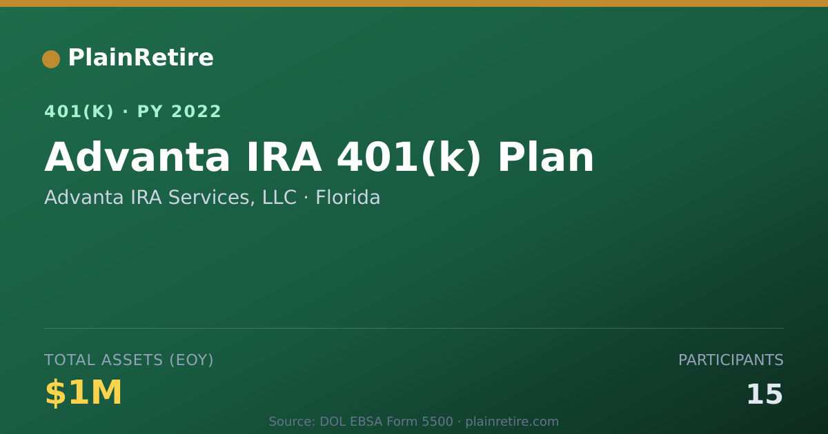Shareable card for Advanta IRA Services, LLC 401(k) Plan (2022)