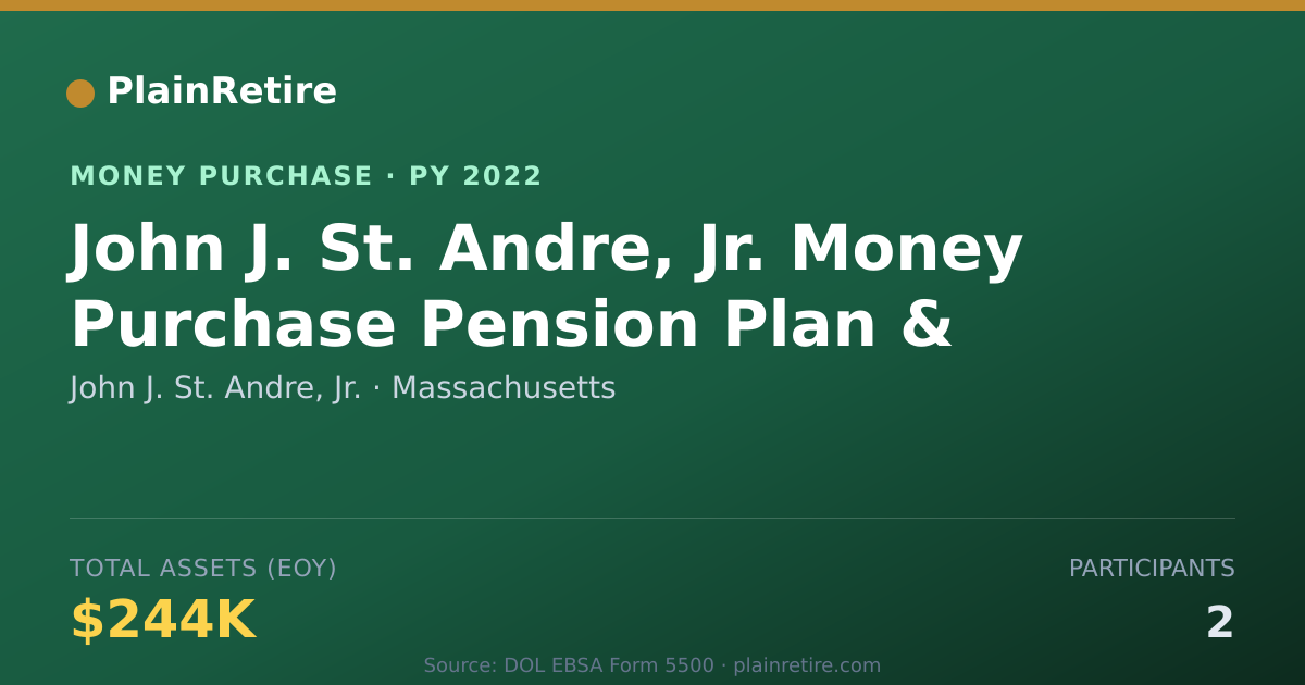 Shareable card for John J. St. Andre, Jr. Money Purchase Plan (2022)