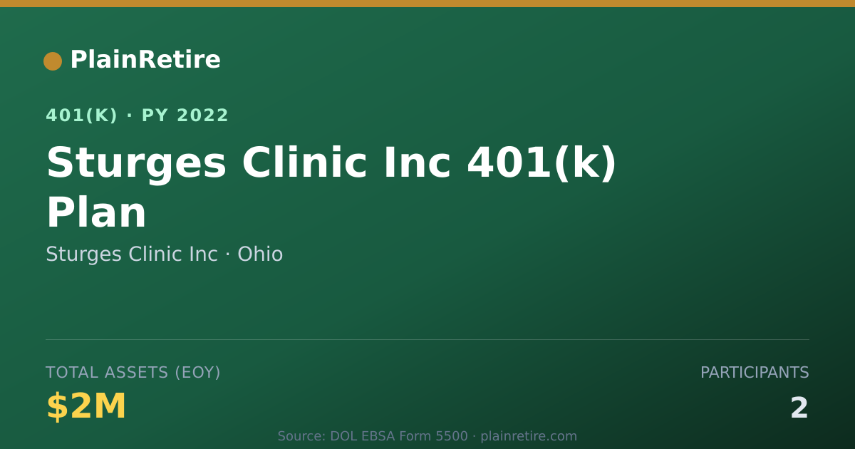 Shareable card for Sturges Clinic Inc 401(k) Plan (2022)