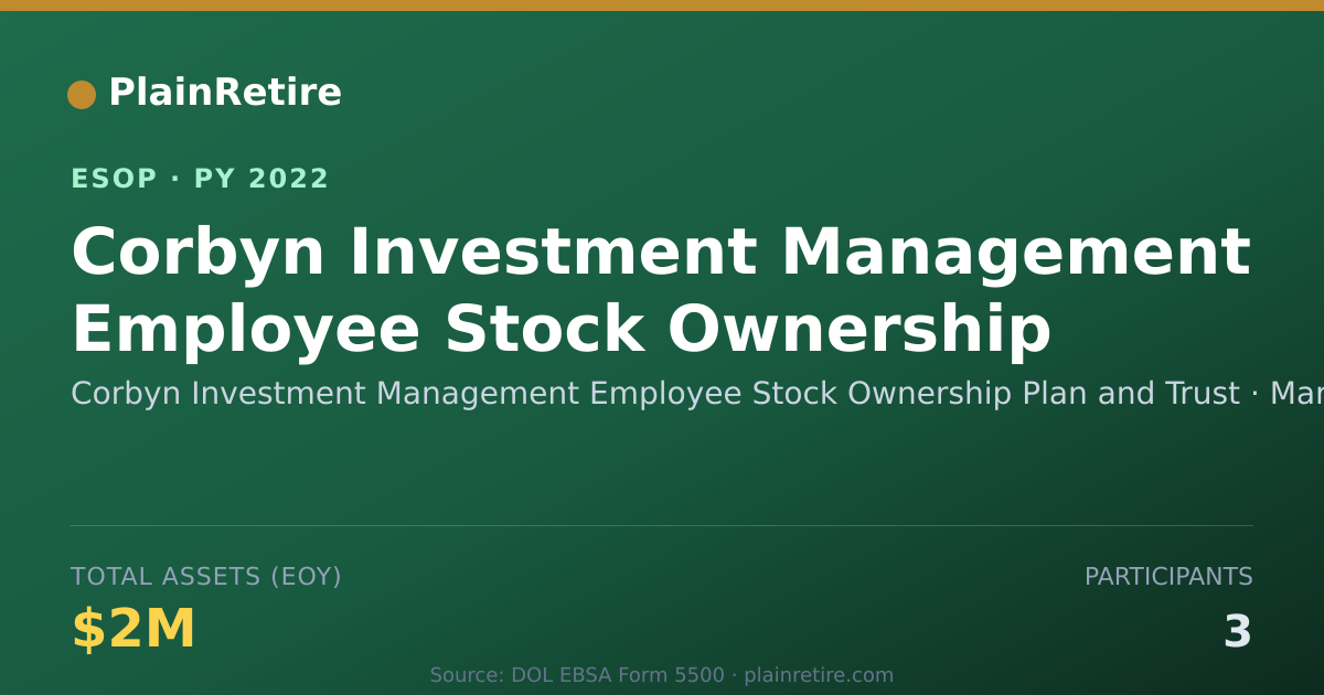 Shareable card for Corbyn Investment Management Employee Stock Owne ESOP (2022)