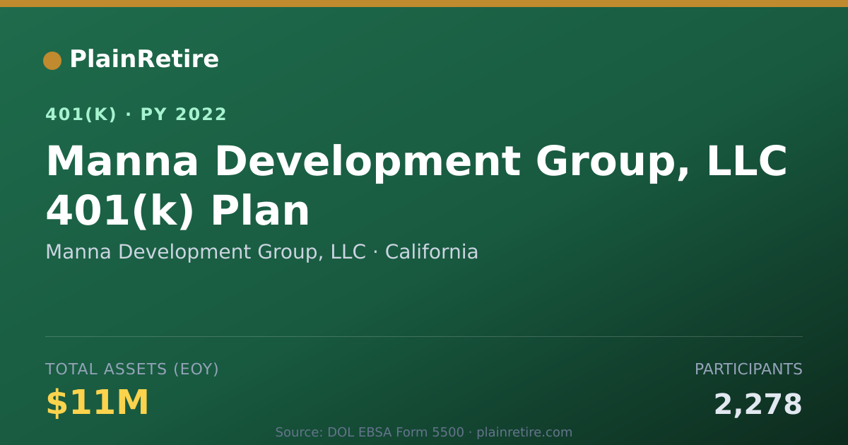 Shareable card for Manna Development Group, LLC 401(k) Plan (2022)