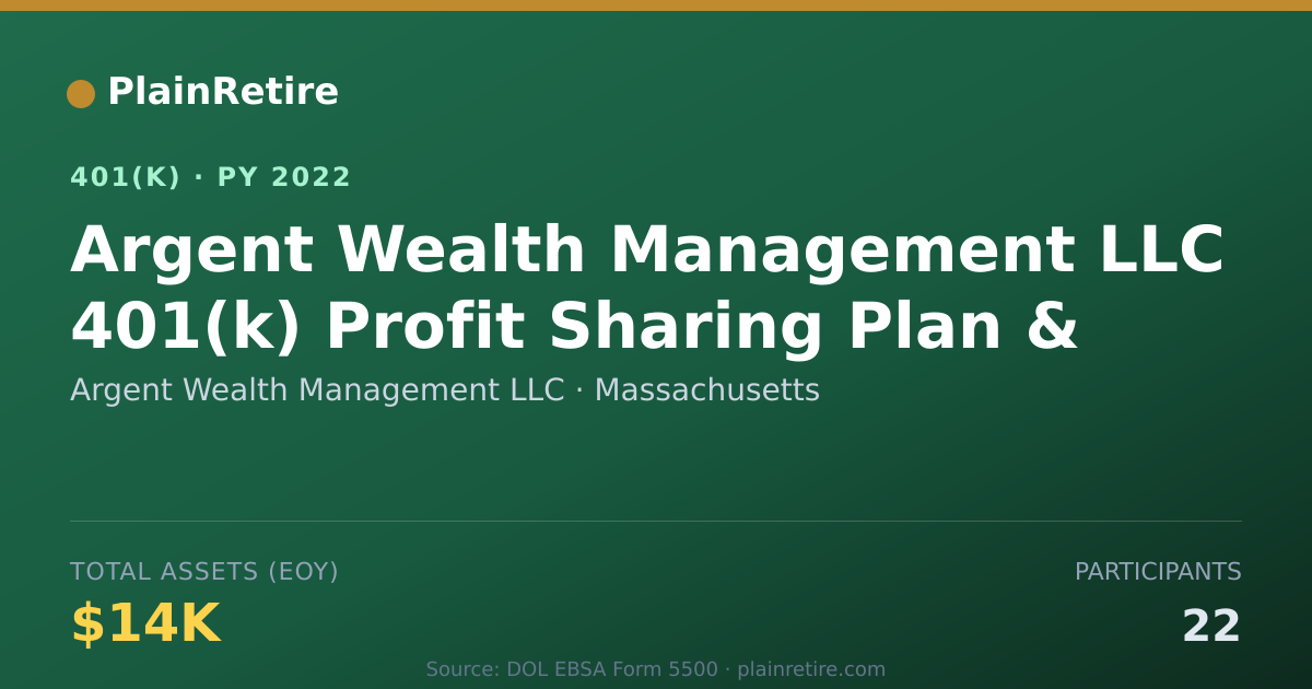 Shareable card for Argent Wealth Management LLC 401(k) Plan (2022)
