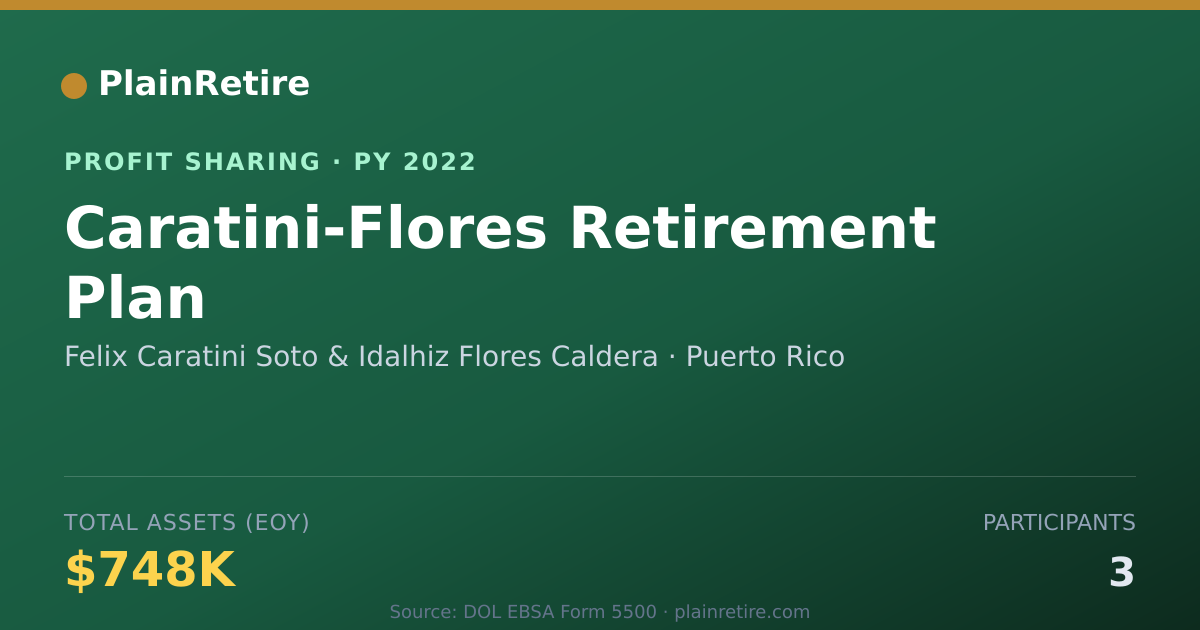 Shareable card for Felix Caratini Soto & Idalhiz Flo Profit Sharing Plan (2022)