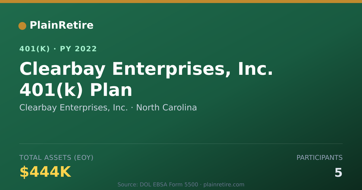 Shareable card for Clearbay Enterprises, Inc. 401(k) Plan (2022)