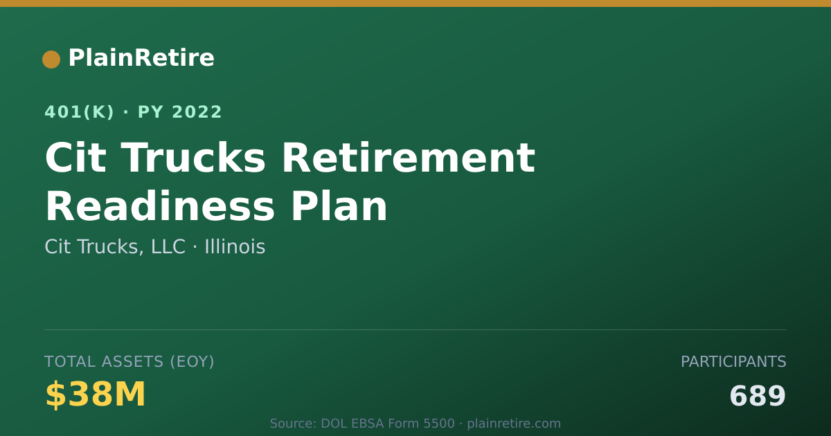 Shareable card for Cit Trucks, LLC 401(k) Plan (2022)