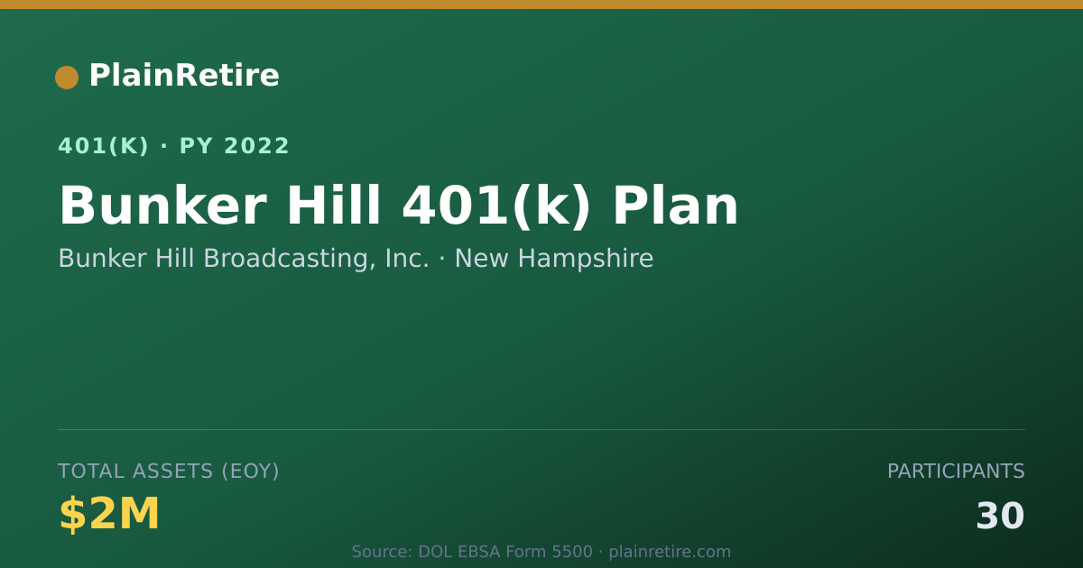 Shareable card for Bunker Hill Broadcasting, Inc. 401(k) Plan (2022)