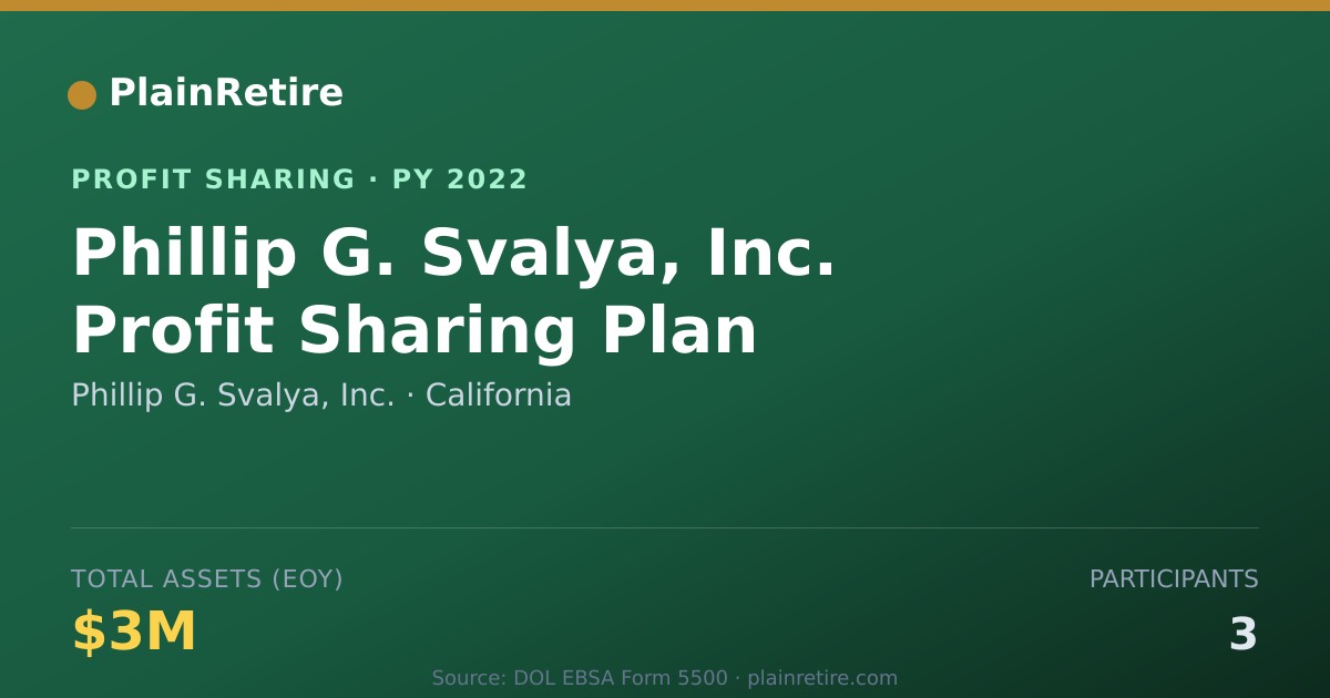 Shareable card for Phillip G. Svalya, Inc. Profit Sharing Plan (2022)