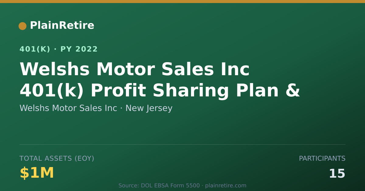 Shareable card for Welshs Motor Sales Inc 401(k) Plan (2022)