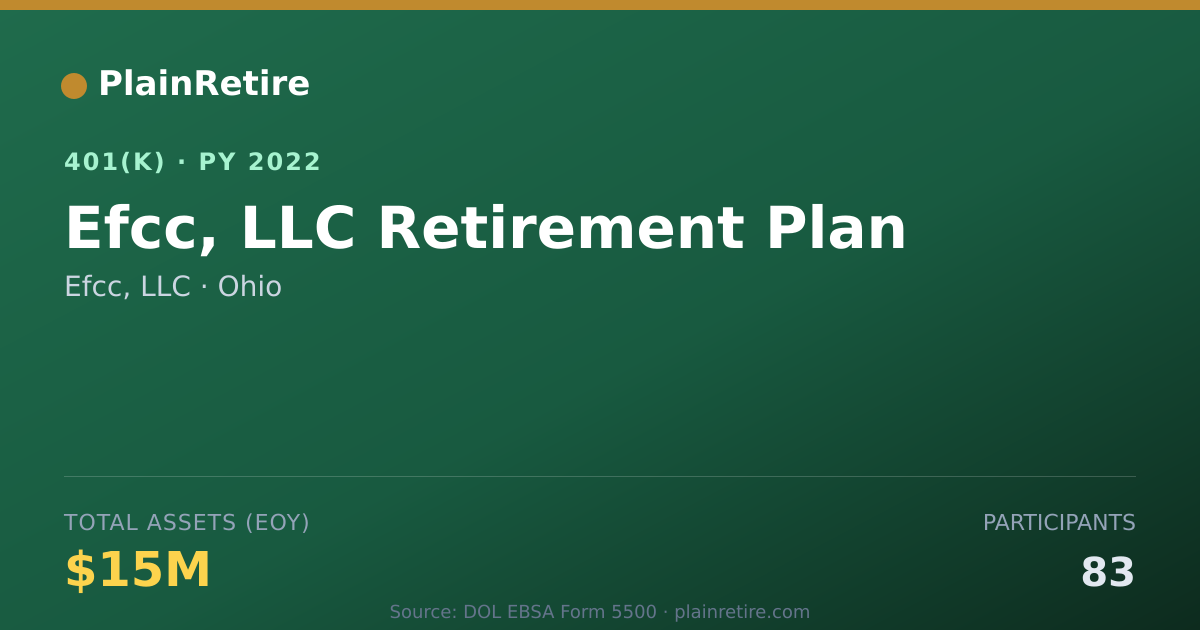 Shareable card for Efcc, LLC 401(k) Plan (2022)