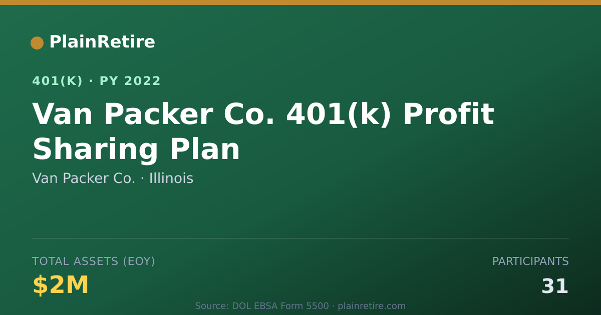 Shareable card for Van Packer Co. 401(k) Plan (2022)