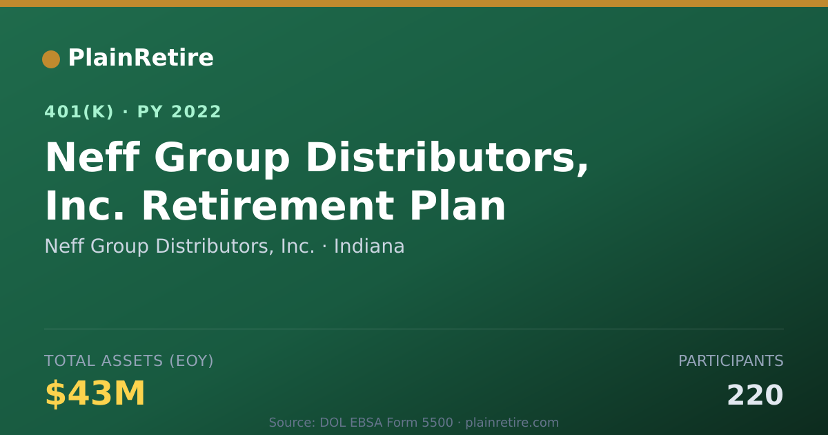Shareable card for Neff Group Distributors, Inc. 401(k) Plan (2022)