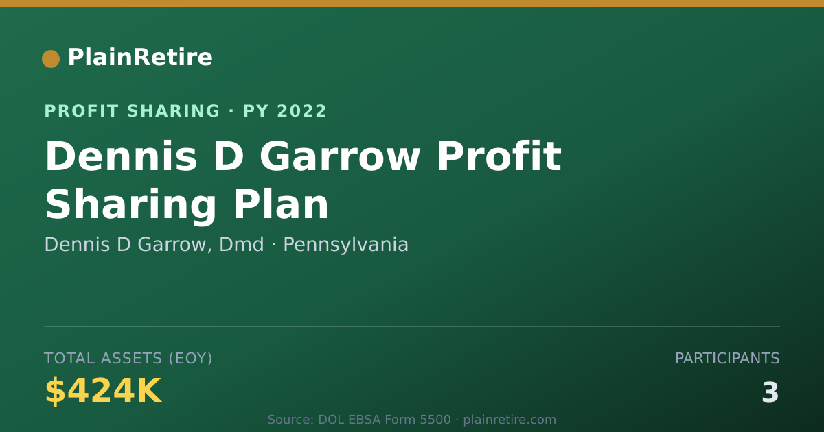 Shareable card for Dennis D Garrow, Dmd Profit Sharing Plan (2022)