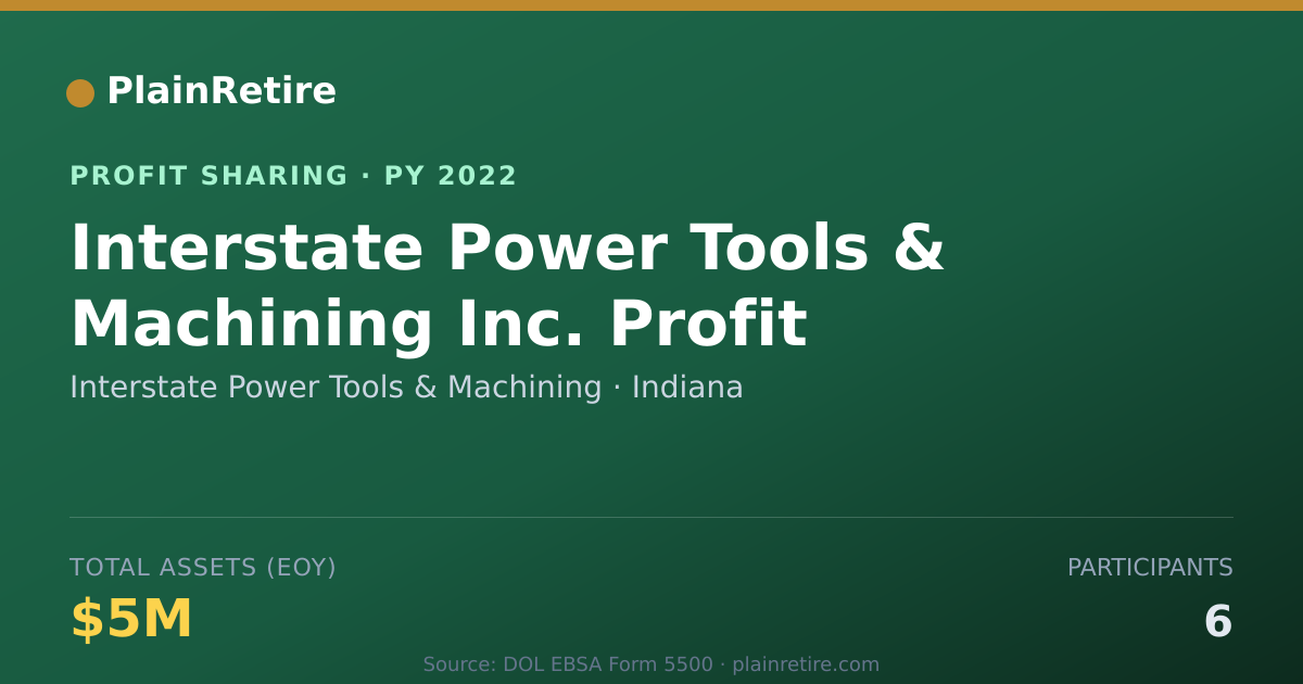 Shareable card for Interstate Power Tools & Machinin Profit Sharing Plan (2022)