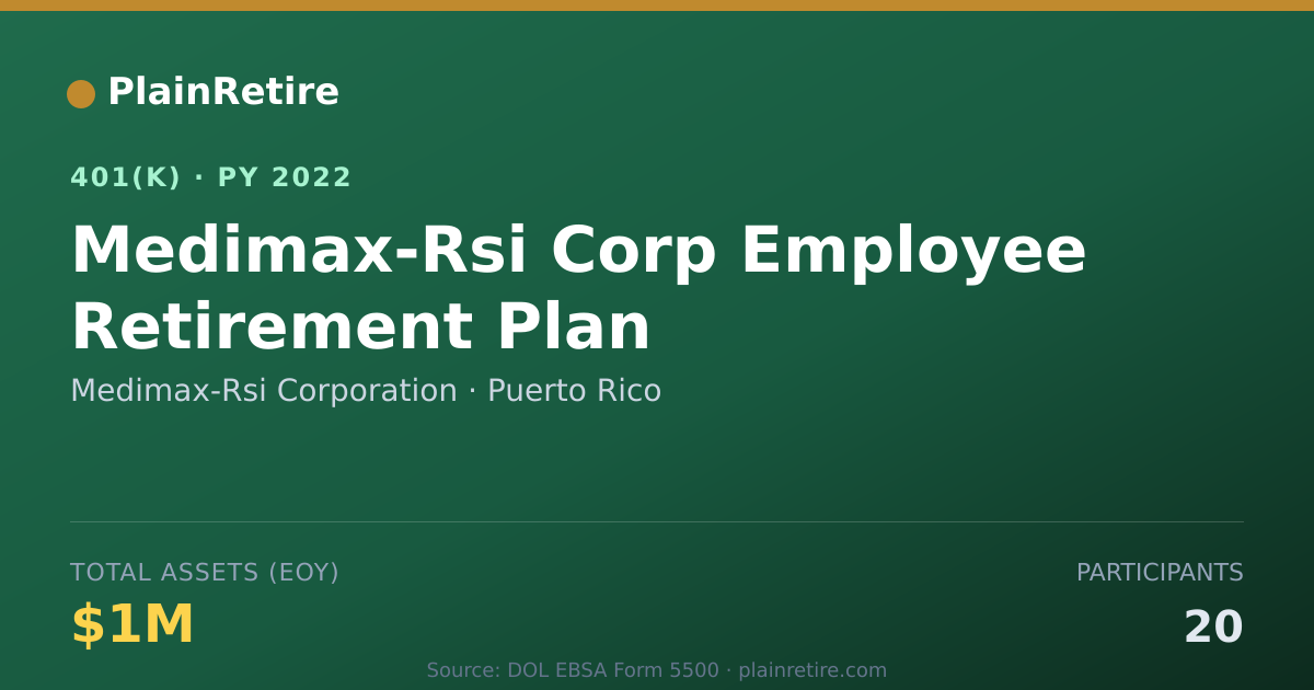 Shareable card for Medimax-Rsi Corporation 401(k) Plan (2022)