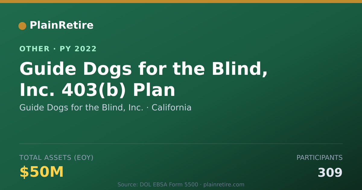 Shareable card for Guide Dogs for the Blind, Inc. Retirement Plan (2022)