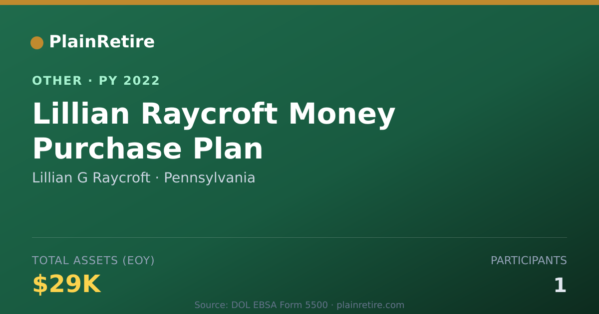 Shareable card for Lillian G Raycroft Retirement Plan (2022)