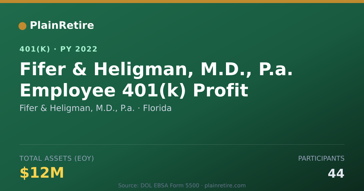 Shareable card for Fifer & Heligman, M.D., P.a. 401(k) Plan (2022)