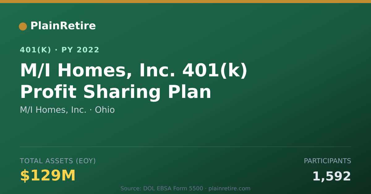 Shareable card for M/I Homes, Inc. 401(k) Plan (2022)