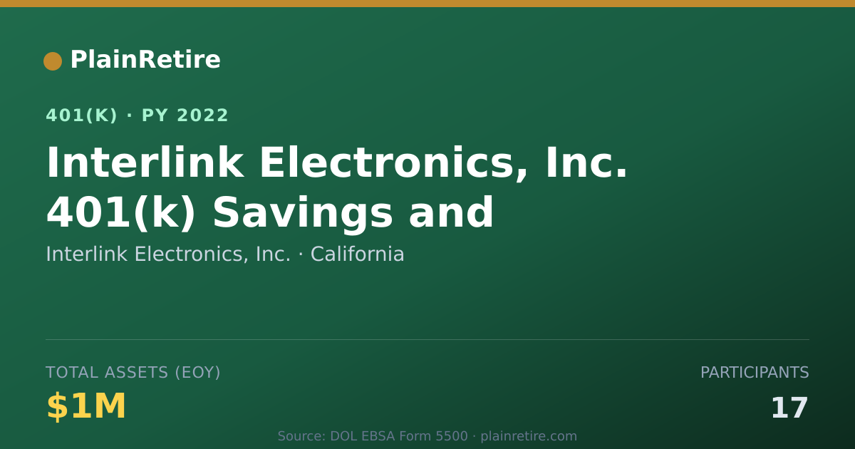 Shareable card for Interlink Electronics, Inc. 401(k) Plan (2022)