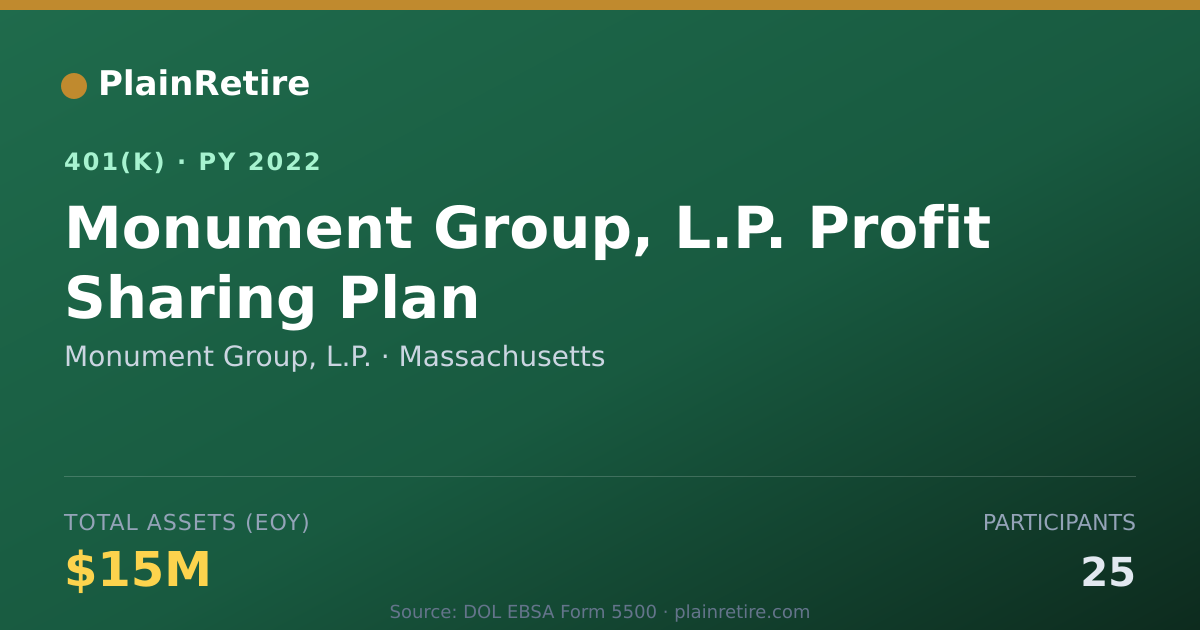 Shareable card for Monument Group, L.P. 401(k) Plan (2022)