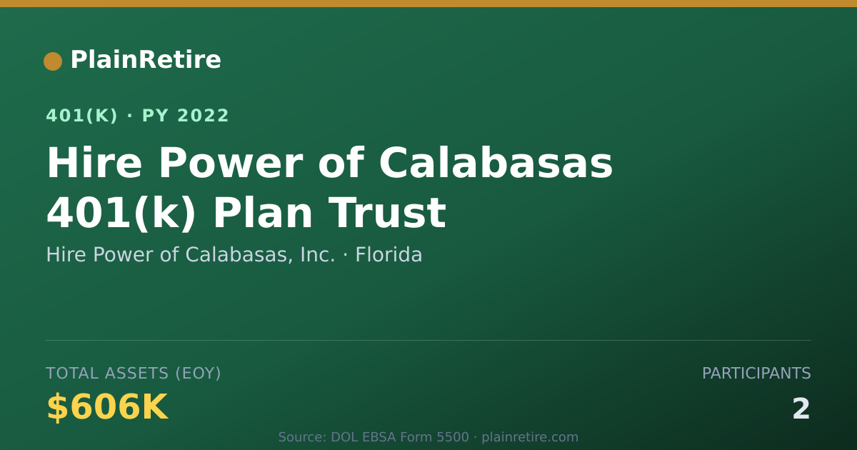 Shareable card for Hire Power of Calabasas, Inc. 401(k) Plan (2022)