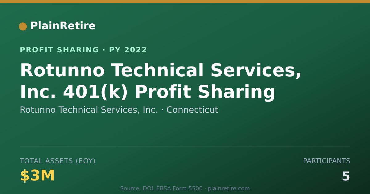 Shareable card for Rotunno Technical Services, Inc. Profit Sharing Plan (2022)