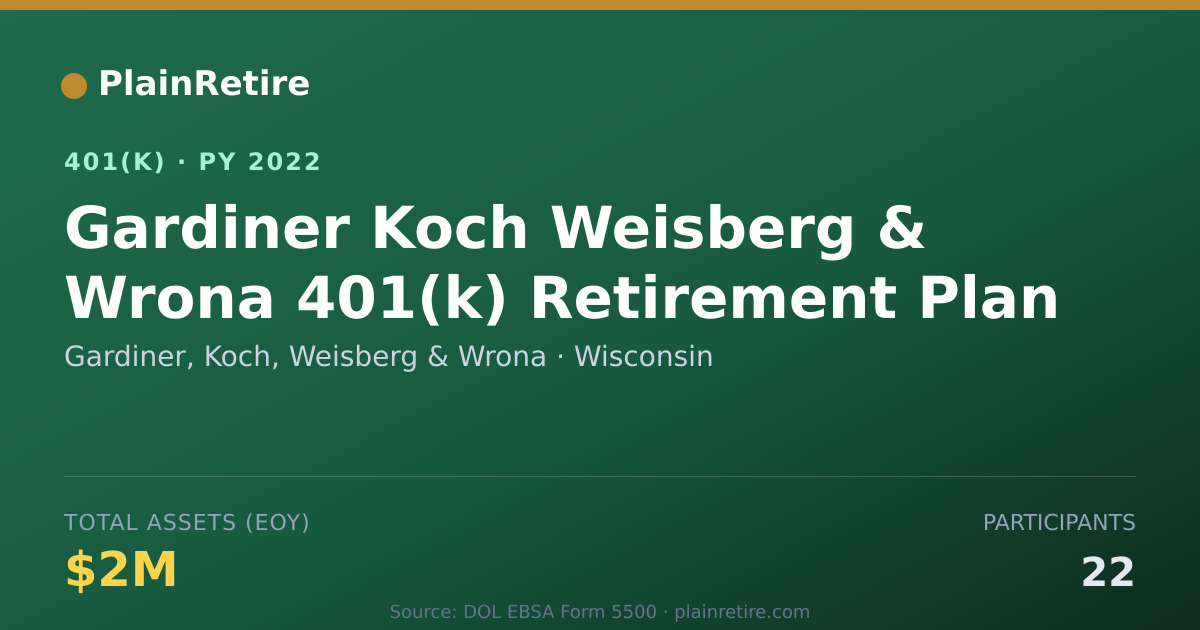 Shareable card for Gardiner, Koch, Weisberg & Wrona 401(k) Plan (2022)