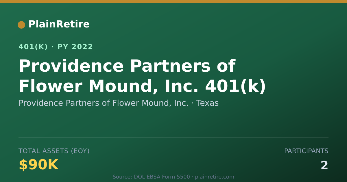 Shareable card for Providence Partners of Flower Mound, Inc. 401(k) Plan (2022)