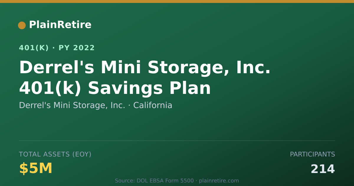 Shareable card for Derrel's Mini Storage, Inc. 401(k) Plan (2022)