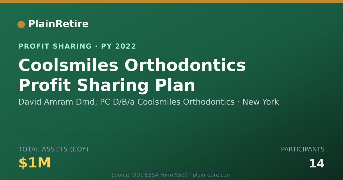 Shareable card for David Amram Dmd, PC D/B/a Coolsmi Profit Sharing Plan (2022)