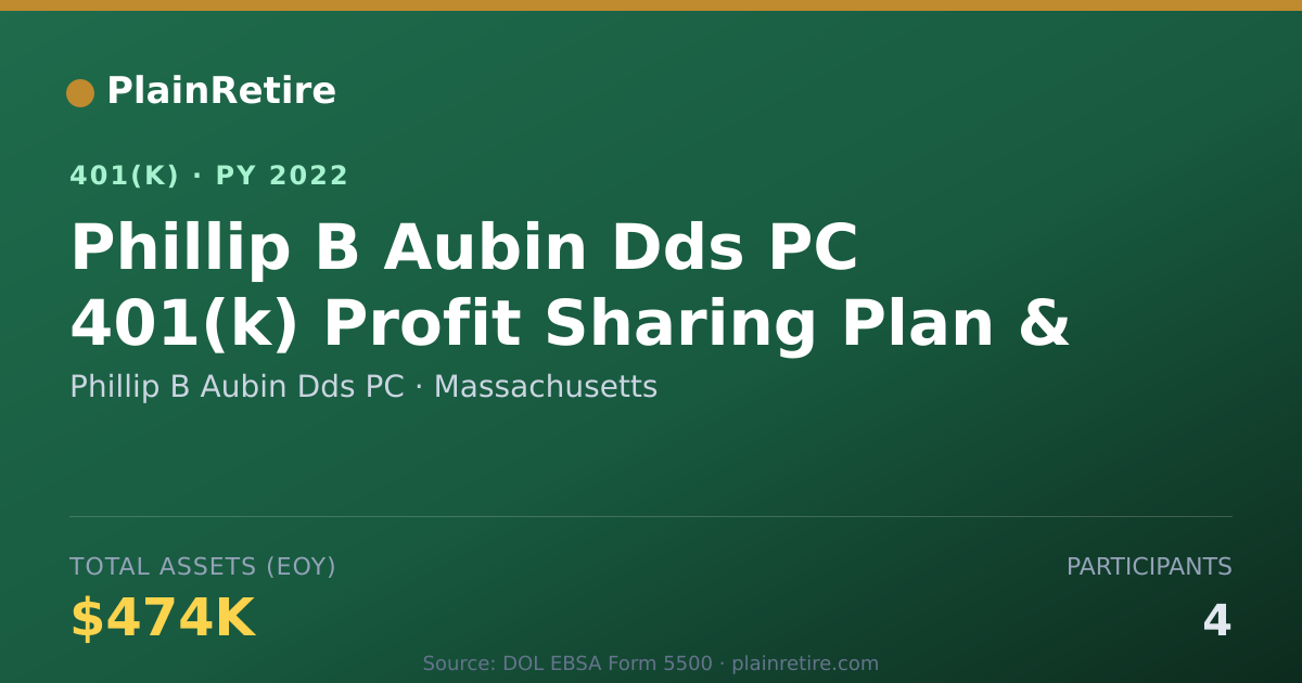 Shareable card for Phillip B Aubin Dds PC 401(k) Plan (2022)